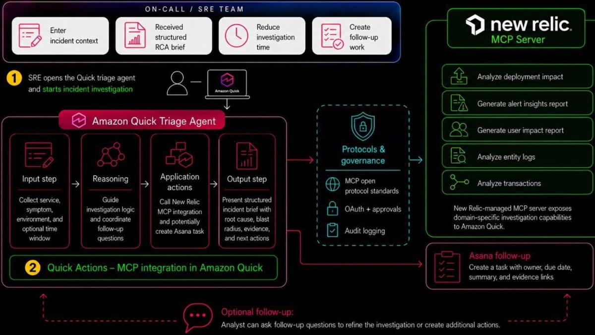 Build an incident triage agent this afternoon