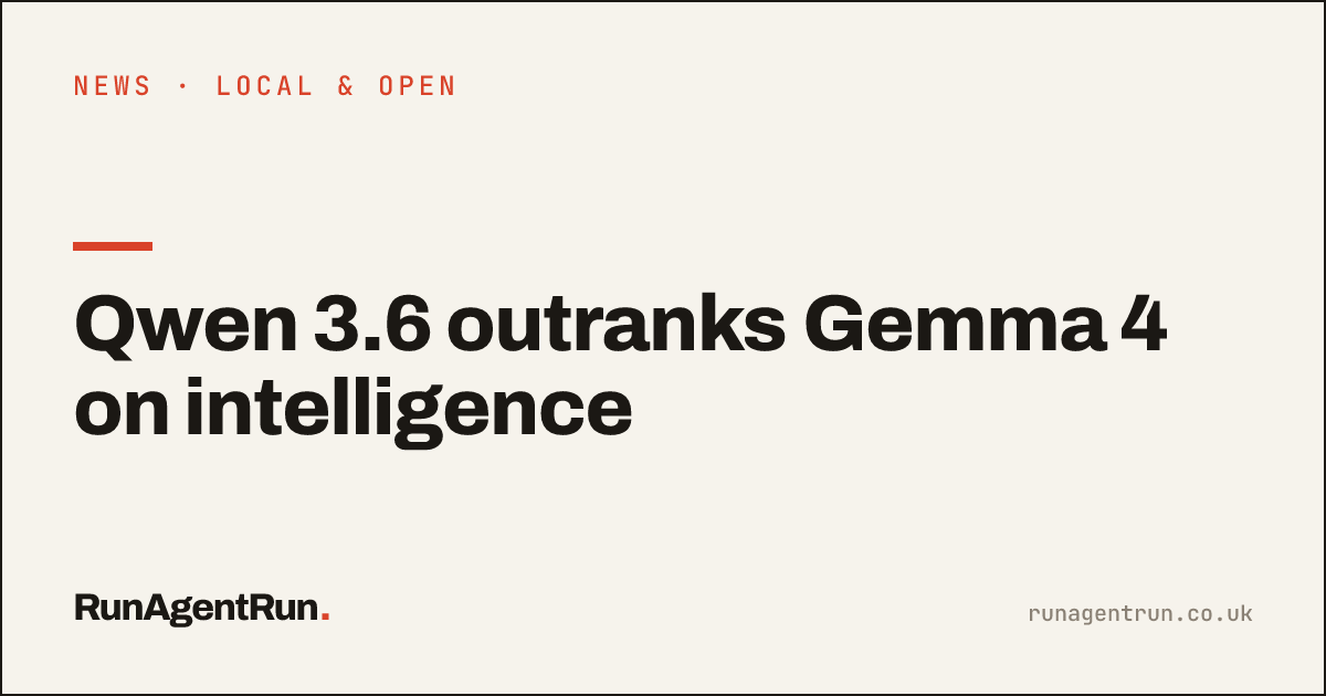 Qwen 3.6 outranks Gemma 4 on intelligence